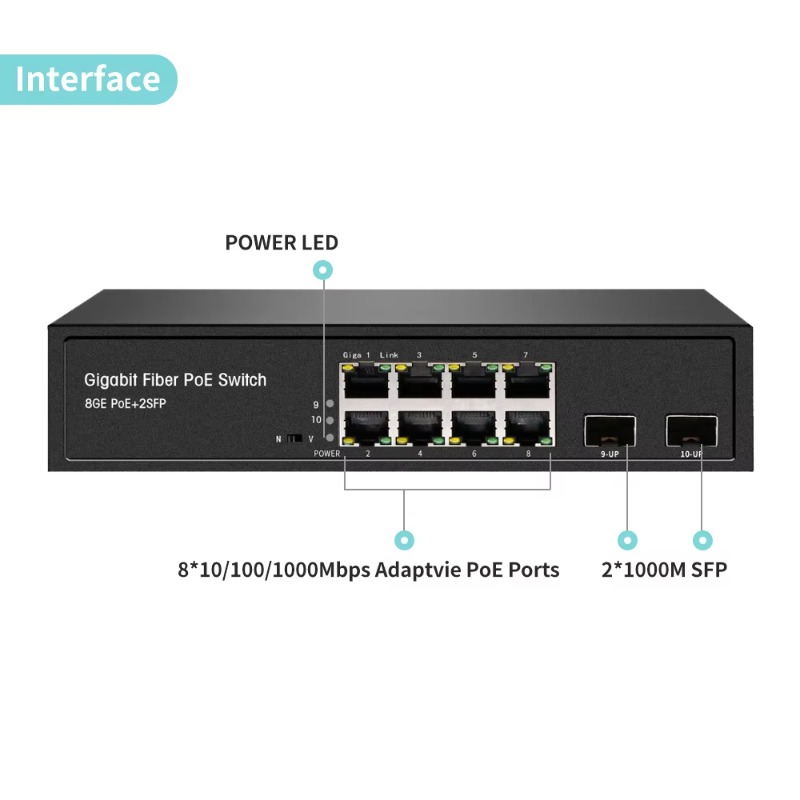 Switch PoE+ Ethernet de 8 Puer - Managed Gigabit Poe Switch 8 Port 802.3At reseña y precio